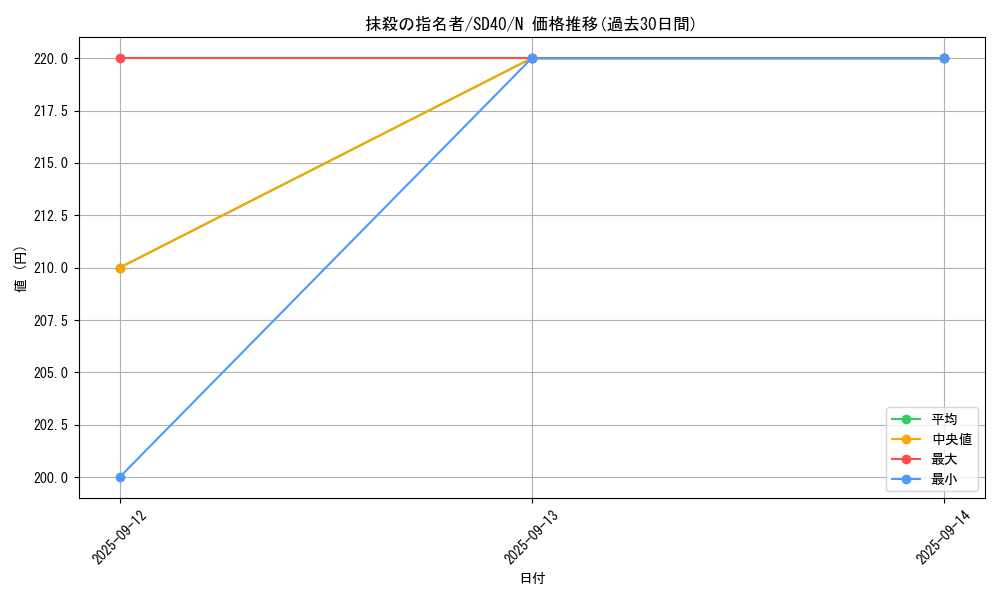 card_3834_series_6270_rarity_1_graph