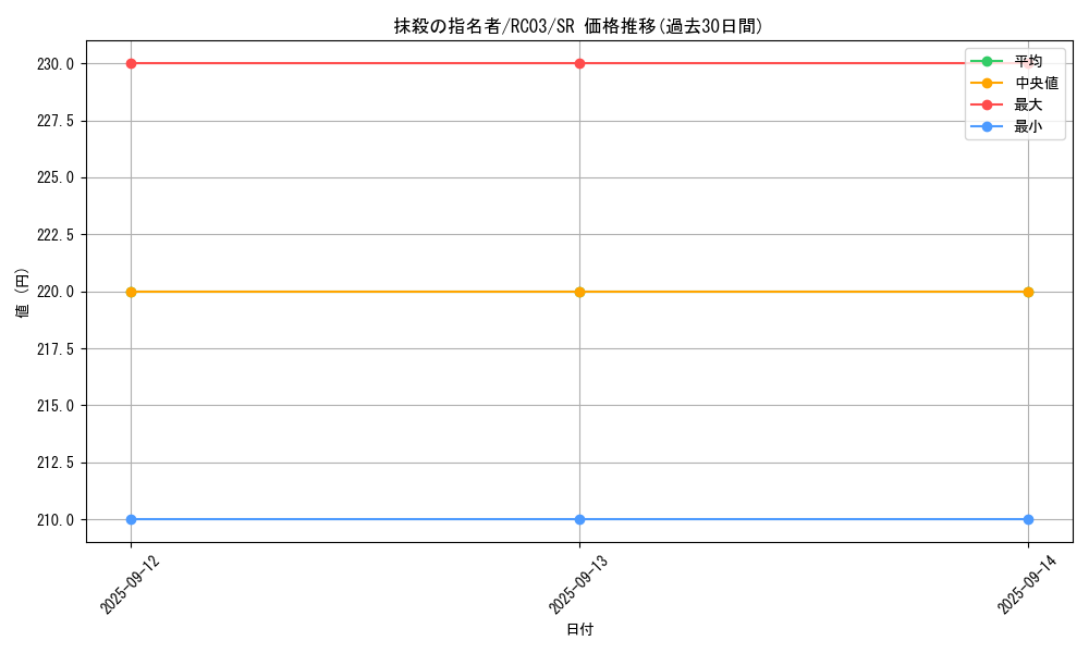 card_3834_series_8837_rarity_3_graph