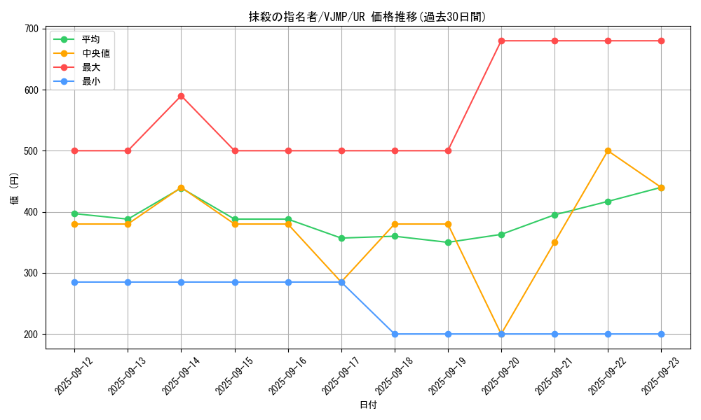 card_3834_series_8840_rarity_7_graph