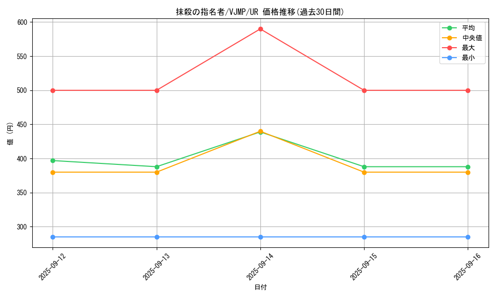 card_3834_series_8840_rarity_7_graph