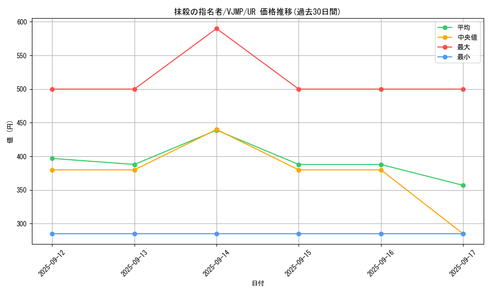 card_3834_series_8840_rarity_7_graph