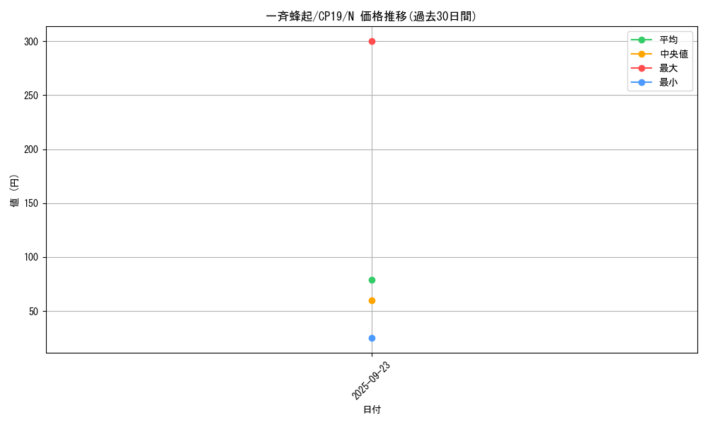 card_3835_series_8841_rarity_1_graph