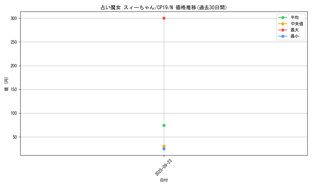 card_3841_series_8841_rarity_1_graph
