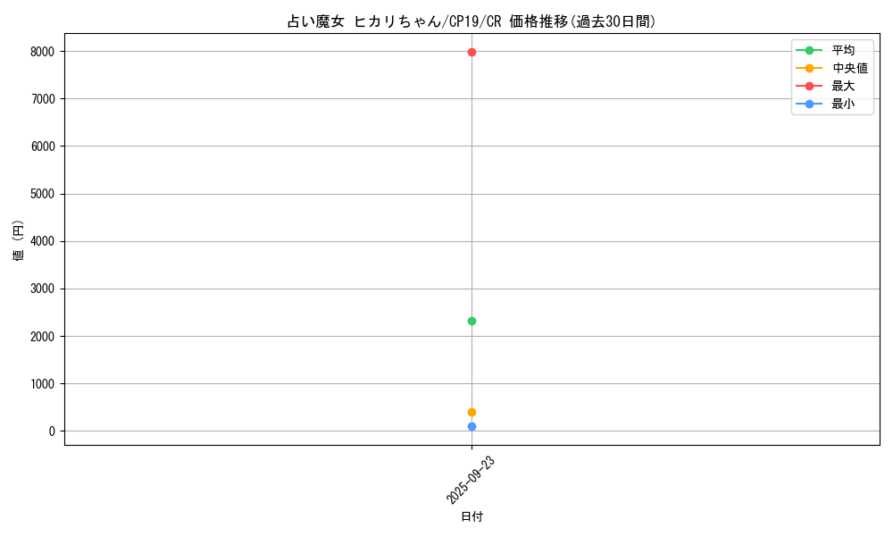 card_3843_series_8841_rarity_1299_graph