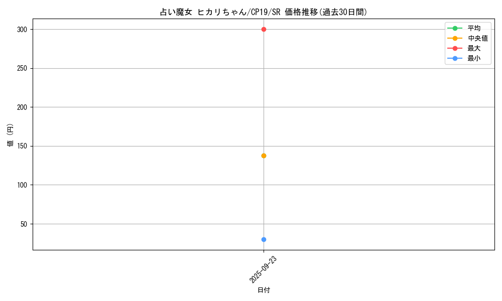 card_3843_series_8841_rarity_3_graph