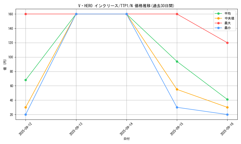 card_3846_series_184_rarity_1_graph