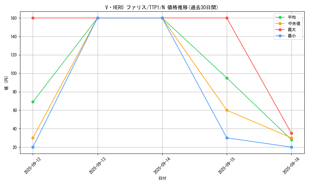 card_3848_series_184_rarity_1_graph