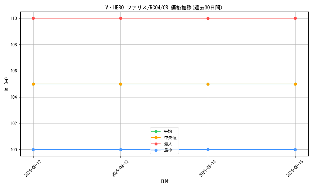 card_3848_series_5072_rarity_1299_graph