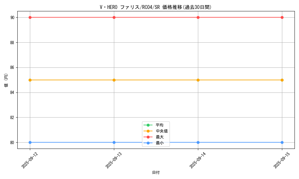 card_3848_series_5072_rarity_3_graph