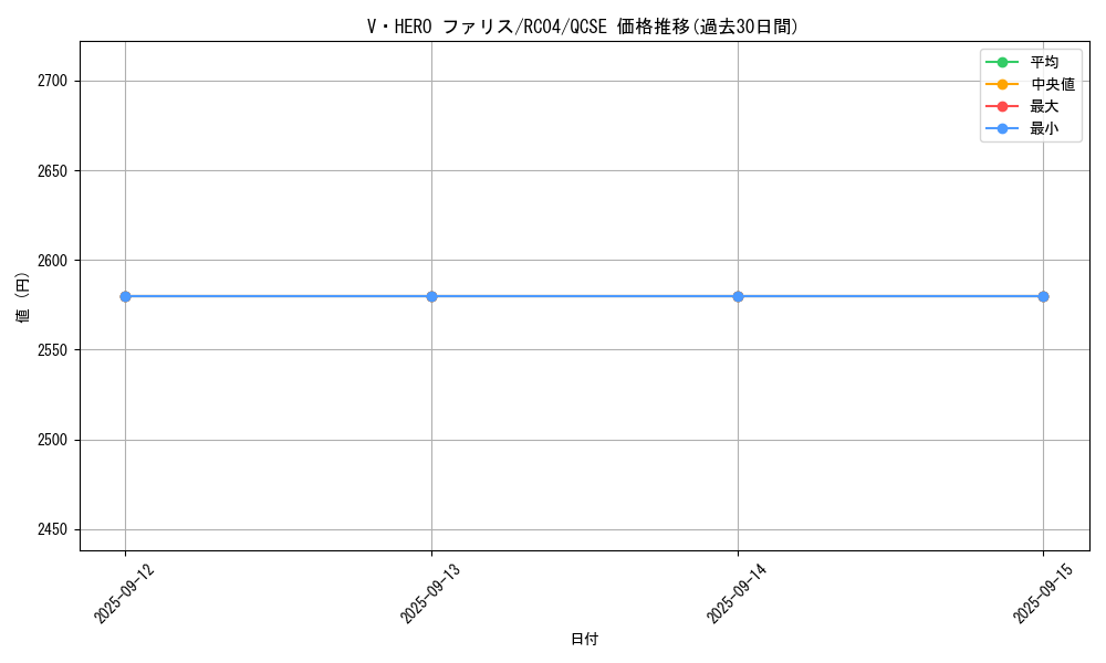 card_3848_series_5072_rarity_408_graph