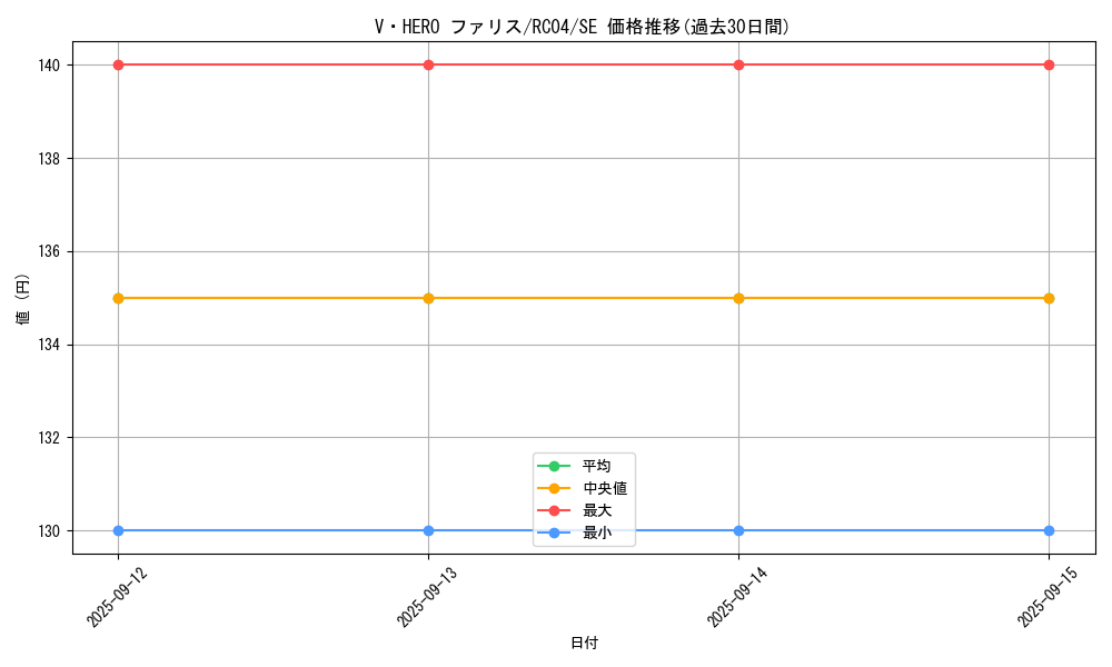 card_3848_series_5072_rarity_5_graph