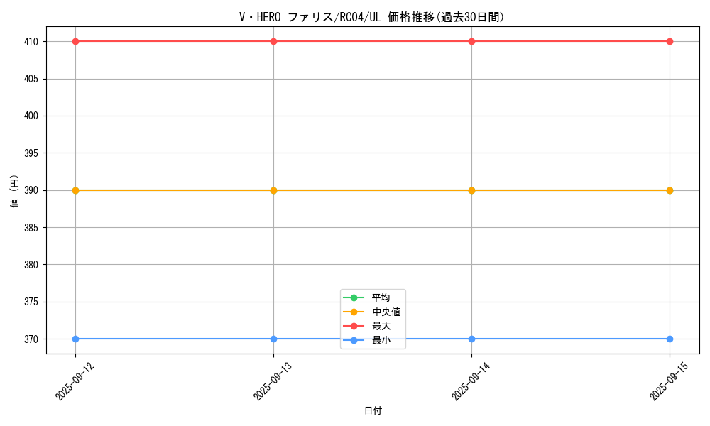 card_3848_series_5072_rarity_77_graph