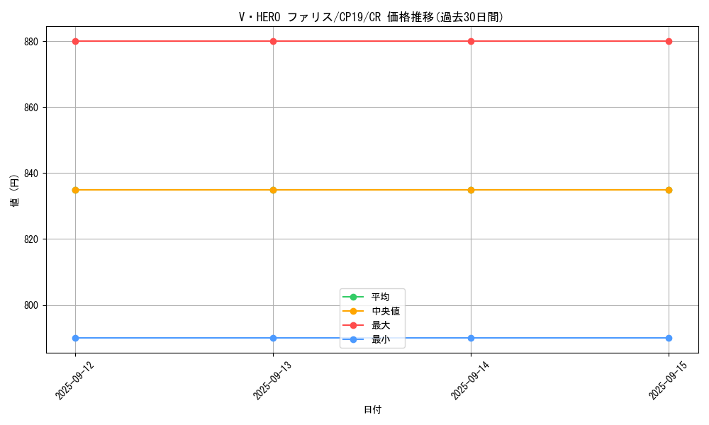 card_3848_series_8841_rarity_1299_graph