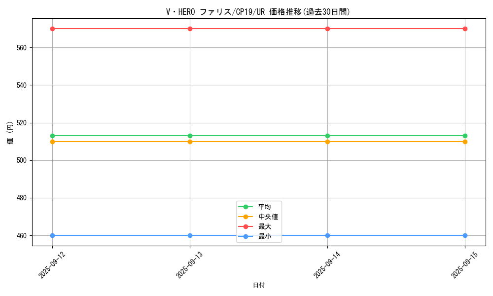 card_3848_series_8841_rarity_7_graph