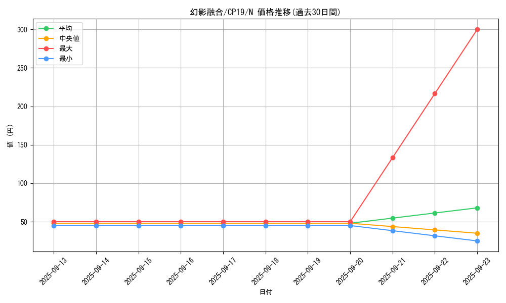 card_3852_series_8841_rarity_1_graph