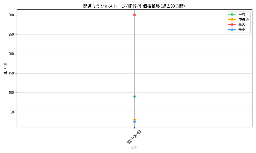 card_3854_series_8841_rarity_1_graph