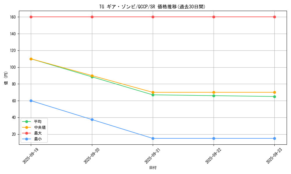 card_3858_series_2528_rarity_3_graph