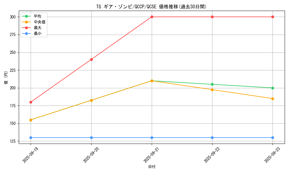 card_3858_series_2528_rarity_408_graph