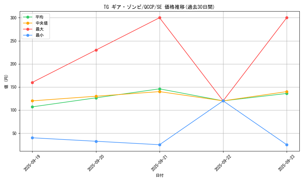 card_3858_series_2528_rarity_5_graph