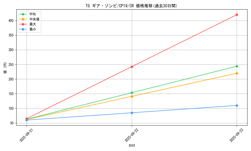 card_3858_series_8841_rarity_1299_graph