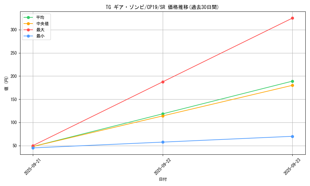 card_3858_series_8841_rarity_3_graph