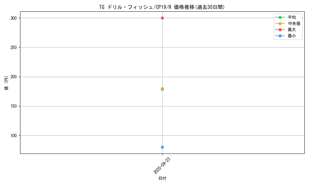 card_3859_series_8841_rarity_62_graph