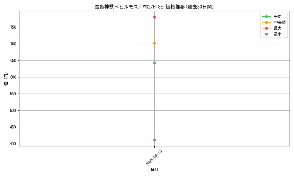 card_385_series_701_rarity_703_graph