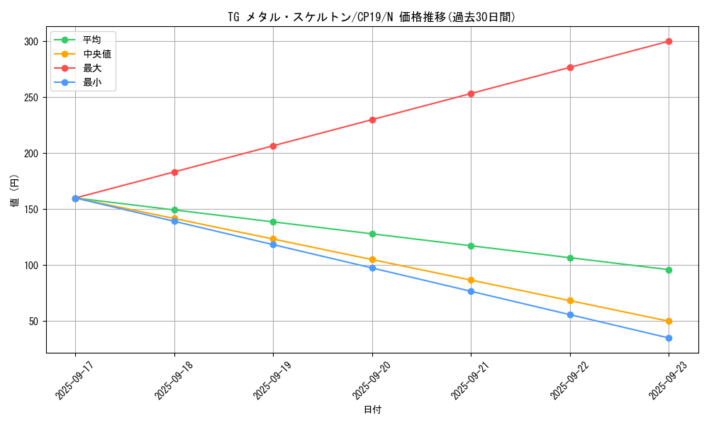 card_3860_series_8841_rarity_1_graph