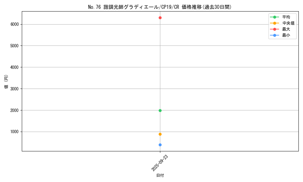 card_3862_series_8841_rarity_1299_graph