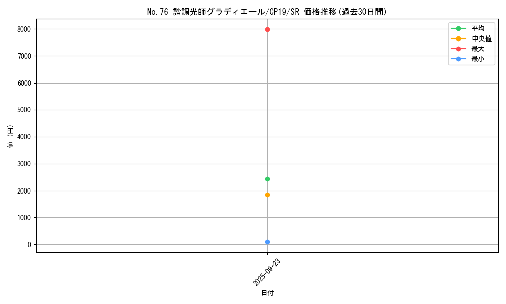 card_3862_series_8841_rarity_3_graph