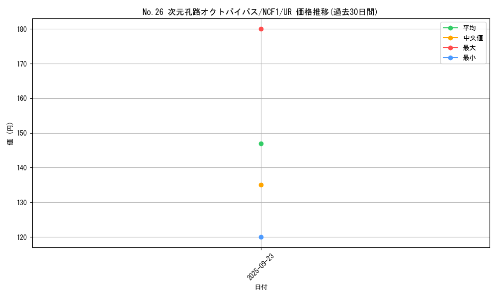 card_3863_series_7049_rarity_7_graph