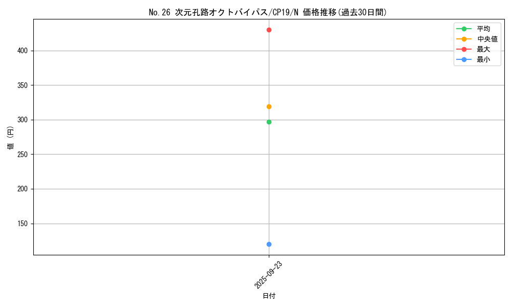 card_3863_series_8841_rarity_1_graph