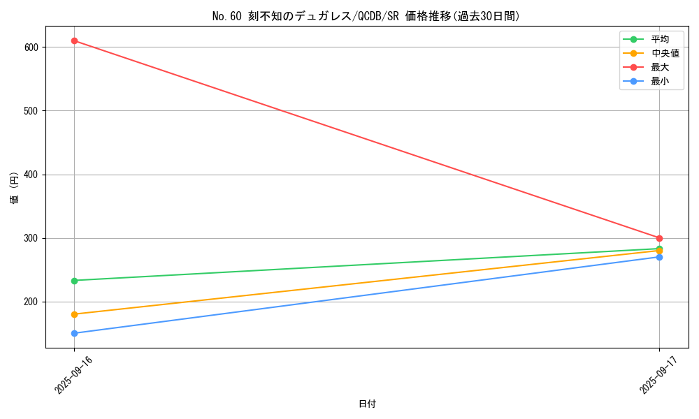card_3864_series_1759_rarity_3_graph