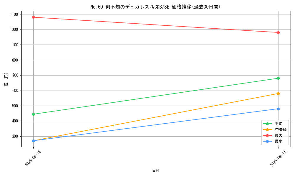 card_3864_series_1759_rarity_5_graph