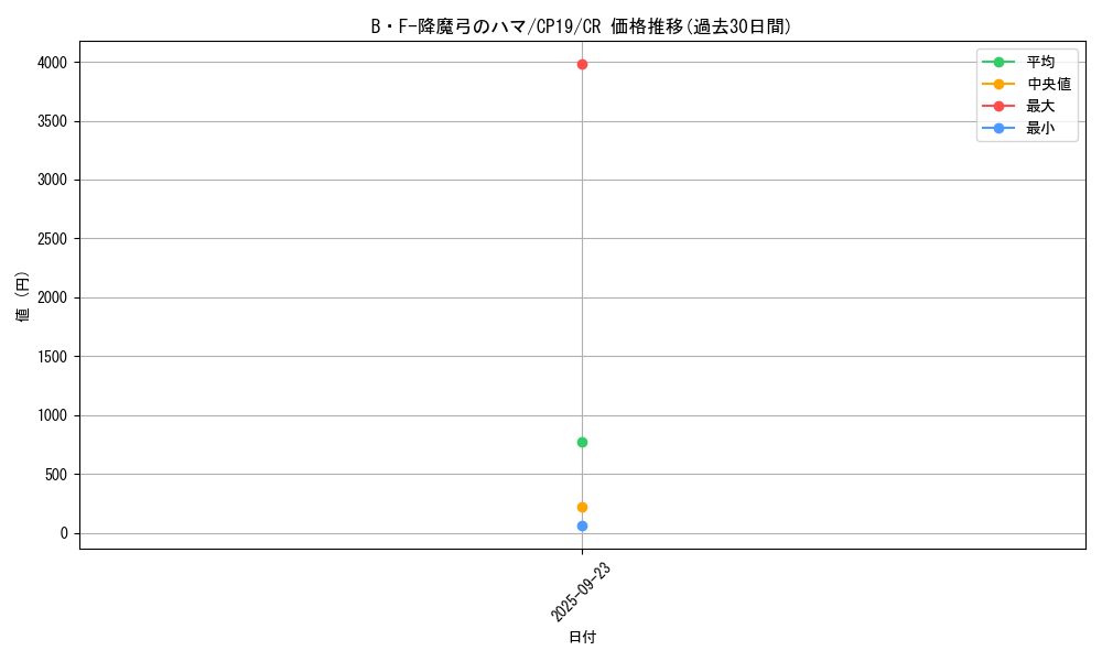 card_3867_series_8841_rarity_1299_graph