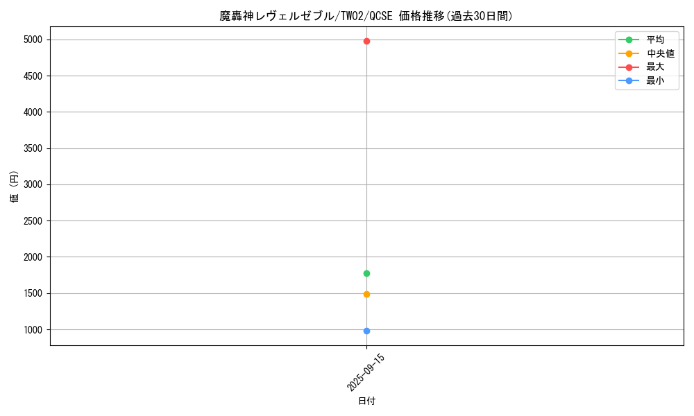 card_386_series_701_rarity_408_graph