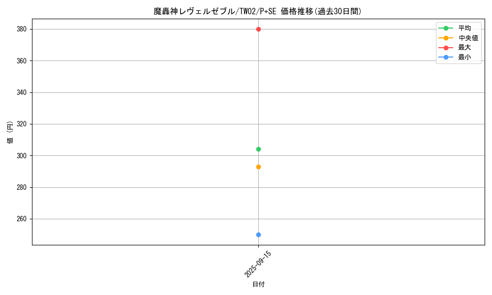card_386_series_701_rarity_703_graph