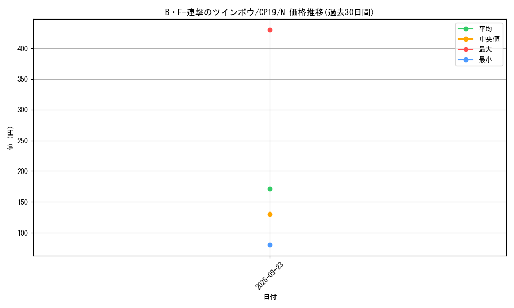 card_3875_series_8841_rarity_1_graph