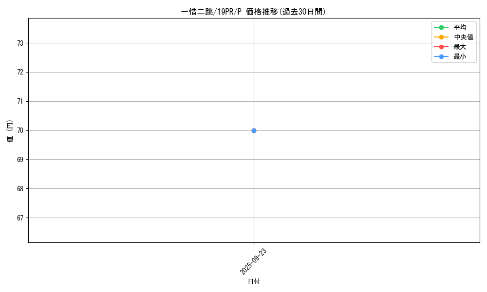 card_3877_series_8913_rarity_2_graph