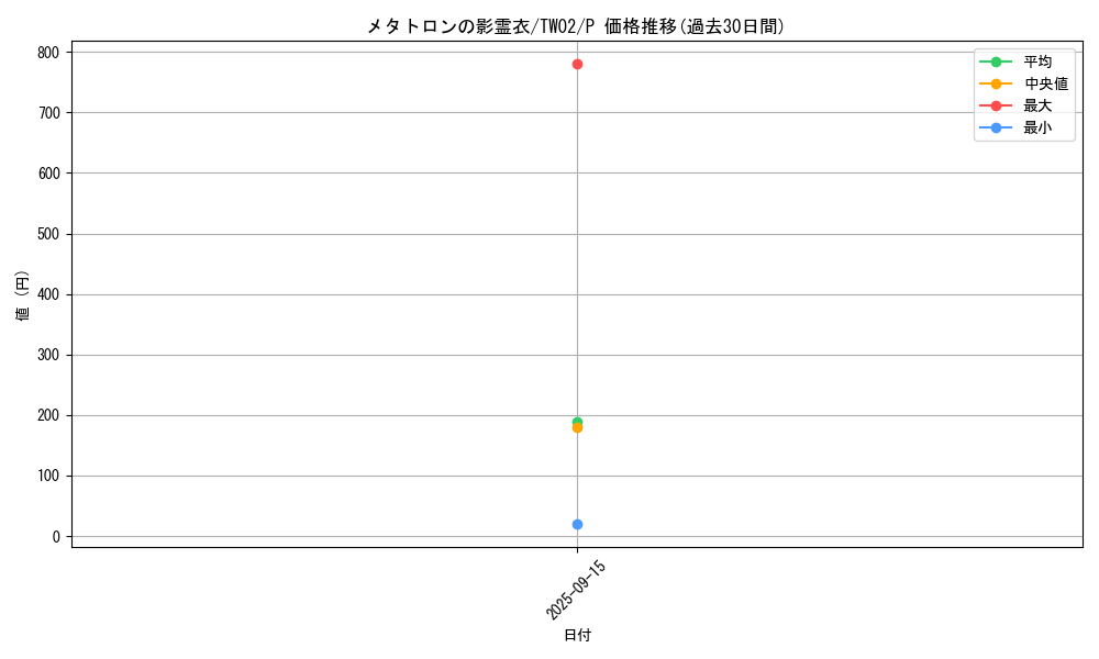 card_387_series_701_rarity_2_graph