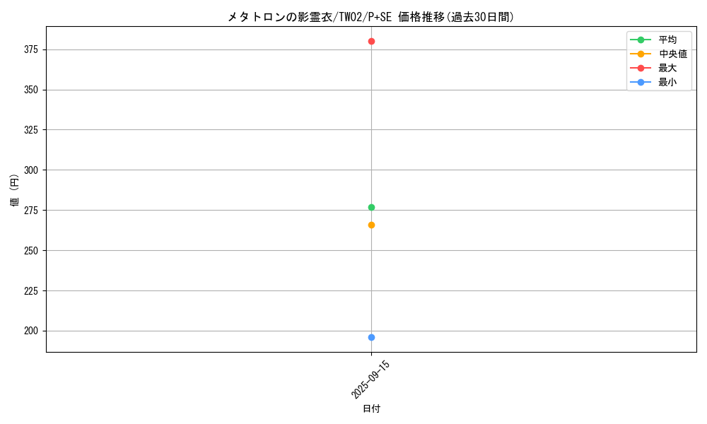 card_387_series_701_rarity_703_graph