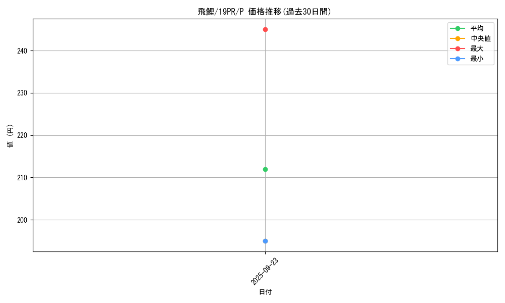 card_3880_series_8913_rarity_2_graph
