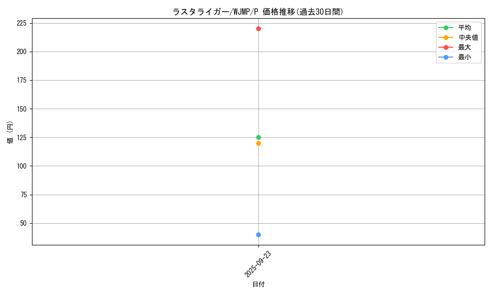 card_3882_series_8921_rarity_2_graph