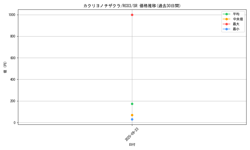 card_3884_series_8837_rarity_3_graph
