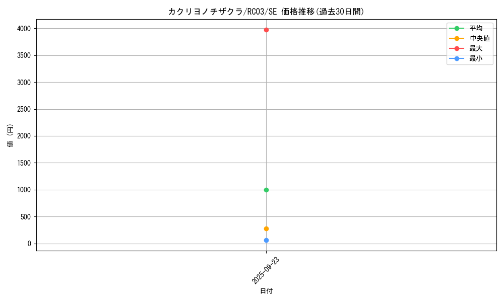 card_3884_series_8837_rarity_5_graph