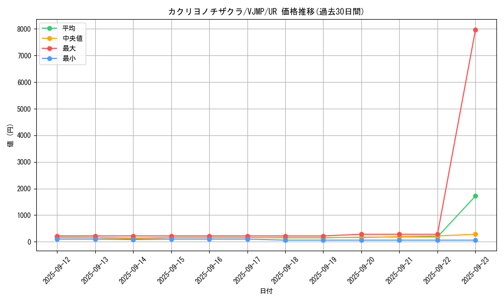 card_3884_series_8927_rarity_7_graph