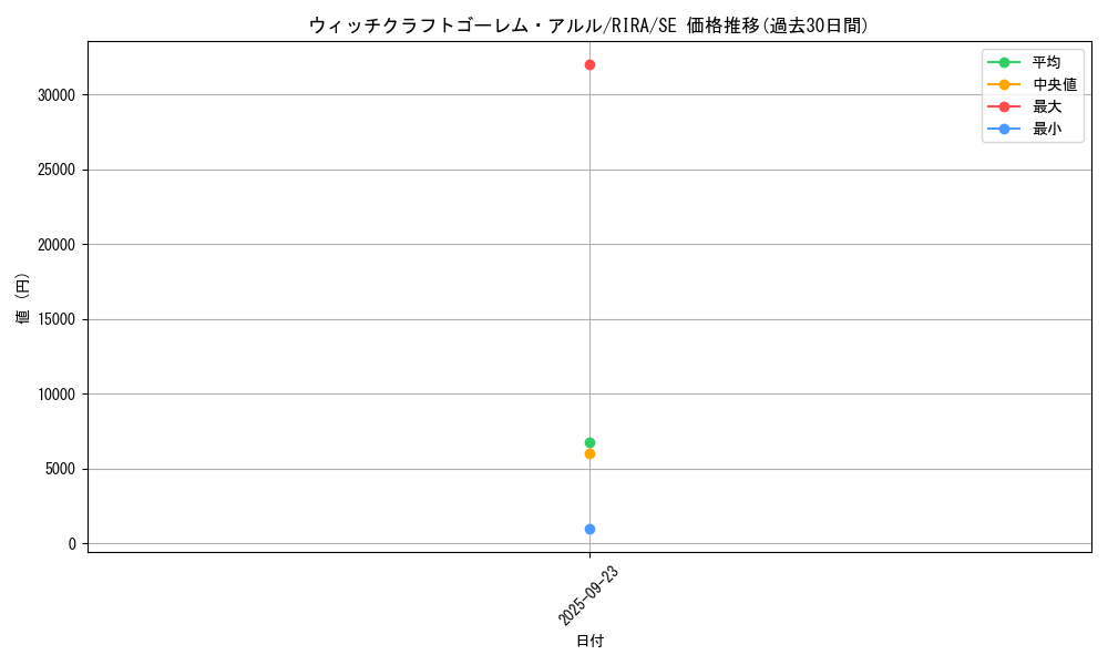 card_3885_series_8930_rarity_5_graph
