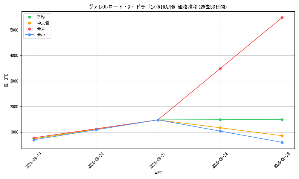 card_3887_series_8930_rarity_407_graph