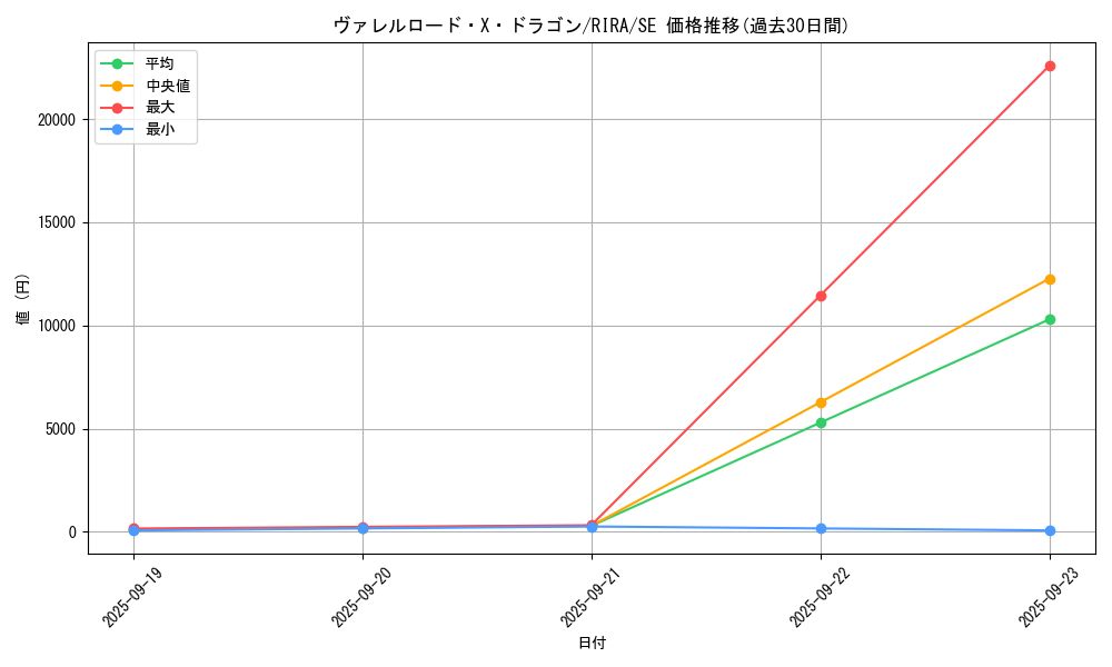 card_3887_series_8930_rarity_5_graph