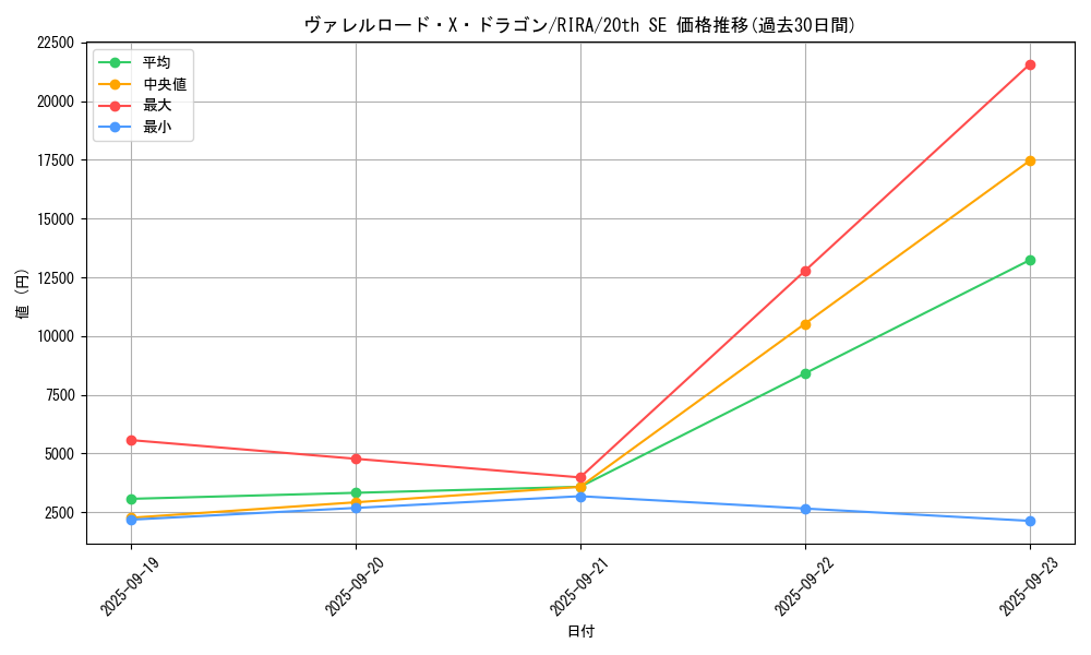 card_3887_series_8930_rarity_7560_graph